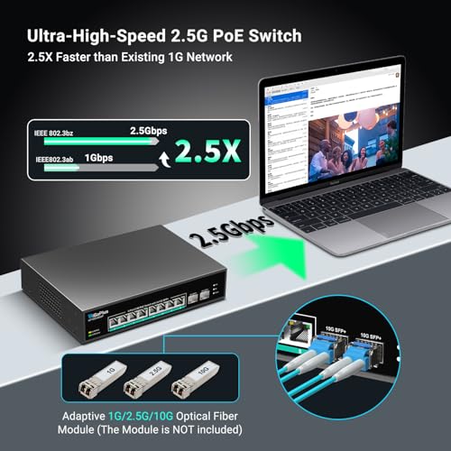 10 Port 2.5G Unmanaged PoE Switch with 8 PoE 2.5G Base-T Port, 2 x 10G SFP+ Uplinks, 802.3af/at (PoE+), 80Gbps Switching Capacity, GigaPlus PoE Switch for NAS/PC, WiFi6 Router