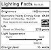 Fluxtronics A19/A21 LED Light Bulb, Dimmable, 100 Watt Equivalent (15W), 1600 Lumens, Daylight (5000K), ENERGY STAR, Omnidirectional, Medium Screw Base (E26), UL-Listed, 5 Years Warranty, 4-Pack