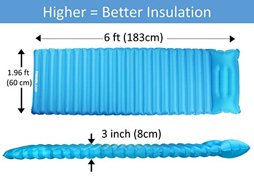 Ultralight Sleeping Pad, Inflating Camping Mattress w/Air Pump Dry Sack Bag - Compact Lightweight Camp Mat, Inflatable Backpacking Gear as Tent Pads (Teal Blue with Built-in Pillow)