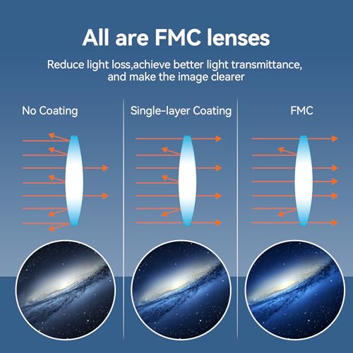 Svbony Eyepiece Set with 2X Barlow Lens, Telescope Eyepiece 62° Wide Angle 4mm 10mm 23mm and Metallic Barlow, 1.25 Inch FMC Lens for Planetary and Lunar Galaxy Observations