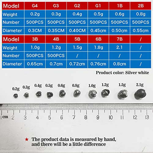 LSHEL Angel Blei, Bleischrot 500 Stück Abnehmbar Angelblei Set, 0.8 g – Bild 3