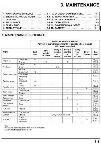 Honda Es6500 Shop Manual Honda Es6500 Shop Manual