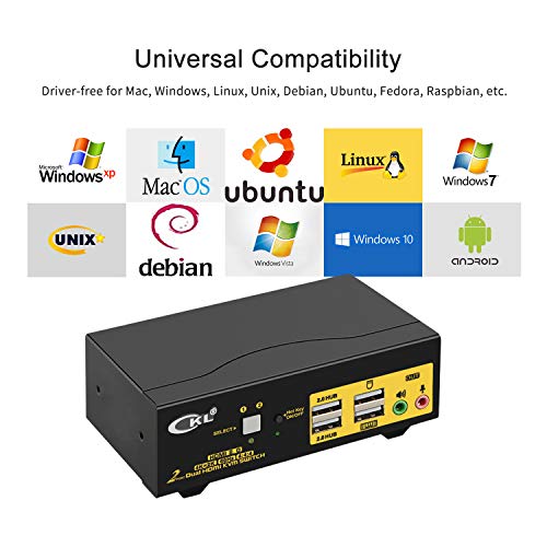 CKL HDMI KVM Switch 2 Port Dual Monitor 4K 60Hz, 2x2 PC Monitor