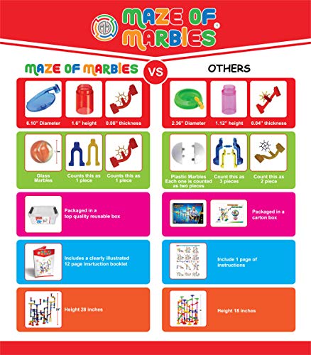 Maze of Marbles 125-Piece Marble Run Toy Set - Educational Building Block Play Track Game - STEM Construction Learning Toys for Kids 4 5 6 Years Old + 25 Glass Marble Balls with Storage Box Container - Thumbnail 3