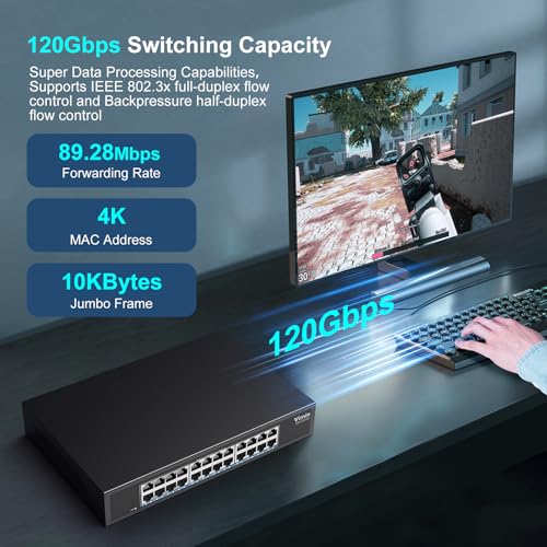 2.5G Unmanaged Switch, Vimin 24 Ports 2.5GB Base-T Ethernet Switch, 2.5GB Network Switch Plug & Play, Compatible with 10/100/1000/2500Mbps, Metal Housing, Fanless, for 2.5Gbps NAS, Wireless AP