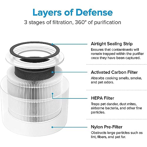 LEVOIT Core 300 Air Purifier Pet Allergy Replacement Filter, 3in1