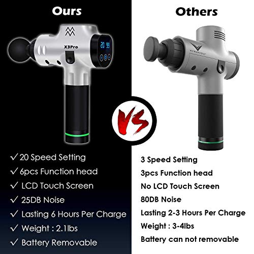 image for Massage Gun Deep Tissue Percussion Muscle Massager for Pain Relief,Han