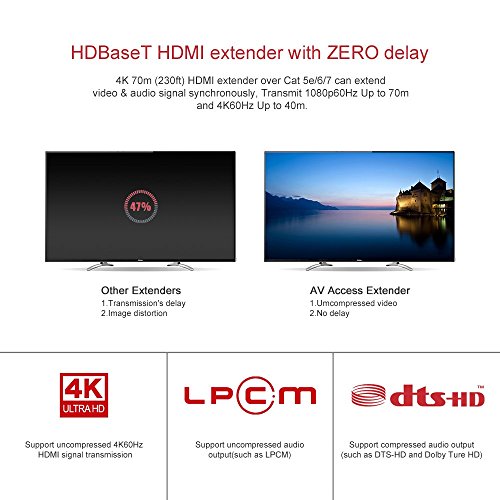 4 AV+Access+Extender+HDBaseT+4K60Hz