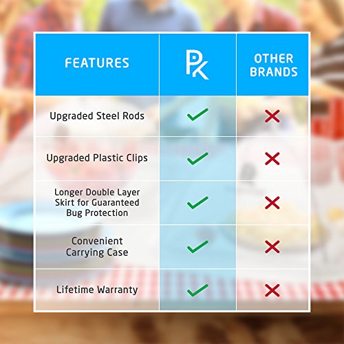 (6 Pack) Mesh Food Tents/Food Covers for Outdoors | 2 XL (49x27x17) & 4 Standard (17x17x9) | Fine Net Screen | 100% Fly Protection | Double Layer Skirt | Upgraded Rods