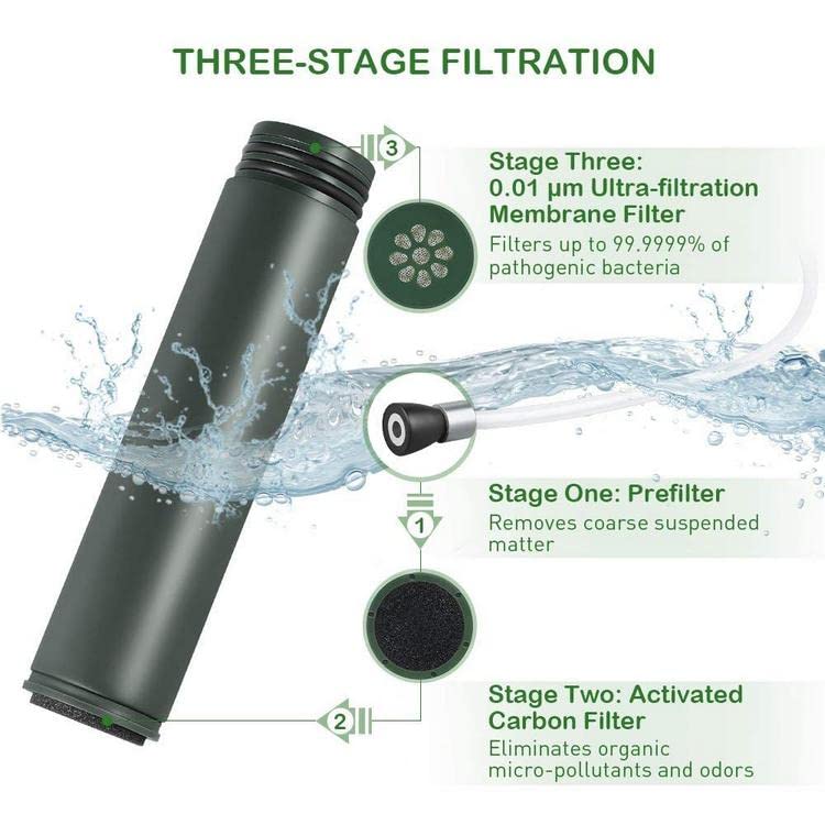 Diercon Water Filter Camping Portable Emergency Water Filtration Pump Hiking Camping Pump