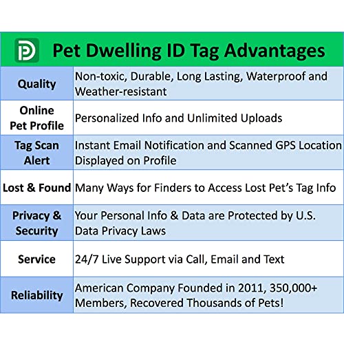 Pet Dwelling Premium QR Code Pet ID Tags Dog Tags and Cat Tags
