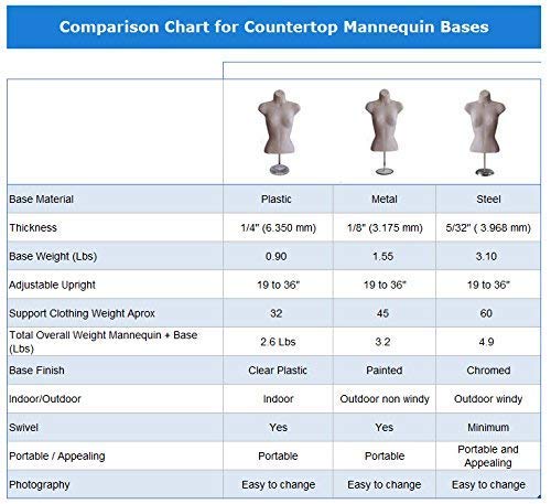 10-Pack Male Mannequin Torso by EZ Mannequins, Dress Form Clothing Body Display with Stand, Easy Set Up and Transport, Great for Indoor Or Outdoor Table Products, Deluxe 8" Metal Base. (Black) - Thumbnail 7