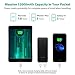 RAVPower FBA_UK RP-PB061(W) Phone Charger 12000 Power Pack 12000mAh Portable Charger Dual 2.4A Output Phone Battery Pack (2A Input, Li-polymer Battery, iSmart 2.0 Port, Power Pack) for iPhone 7, Galaxy S8, iPad, Tablet