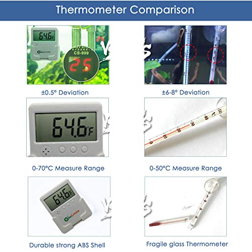 Capetsma Aquarium Thermometer with Sound Alarm, LCD Fish Tank Thermometer Monitor Water Temperature with Accurate Temperature Sensor, Digital Temperature Gauge for car, Room and Terrarium (White)
