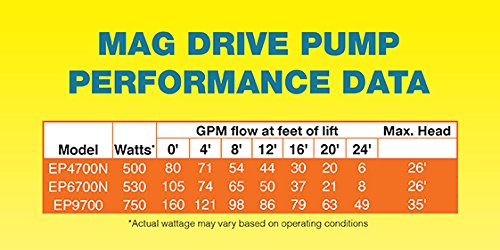 EasyPro EP4700N Energy Efficient Pond & Waterfall Pump,  4700 GPH