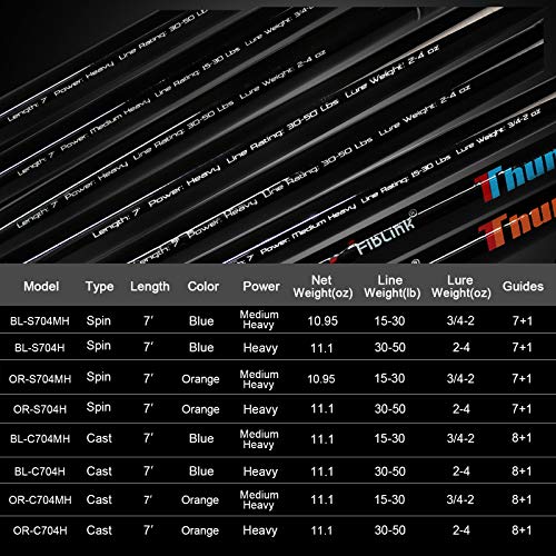 Fiblink 4-teilige 2,5 m Angelrute aus Kohlefaser, Spinn- und Wurf, für Reisen, tragbar, leicht, empfindlich… – Bild 8