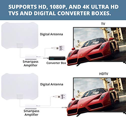 [2020 Version] TV Antenna,ANTOP Super Thin HDTV Digital Indoor Antenna Smartpass Amplifier 360 Reception Support 4K 1080p VHF UHF Free Television Local Channels 4G LTE Fliter,10ft Longer Coax Cable