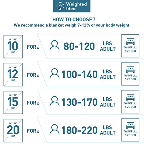 Weighted Idea Weighted Blanket Adult 15 lbs Twin Size (48''x78'', 100% Natural Cotton, Coral Pink)