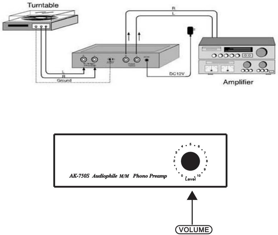 Fesjoy Phono VorverstA rker Audiophiler M M Phono Preamp VorverstA rker mit Pegelreglern RCA