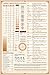 Huge Magnetic Kitchen Conversion Chart 10.5