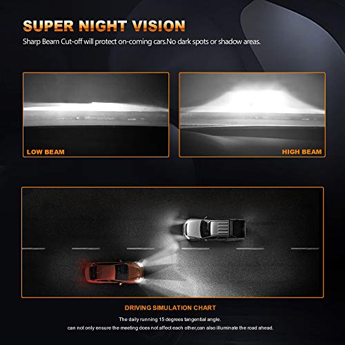 MOSTPLUS 8000 Lumens 80W/Pair9005+H11 AllinOne LEDTX1860 Chip