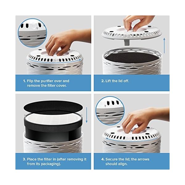 Levoit Air Purifier LVH132 Replacement HEPA Activate Carbon Filter Home Air Purifier