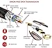 IBRA HDMI Cable 3 ft, High Speed HDMI 2.0 (4K 60Hz,4:4:4 Chroma), 18Gbps, 28AWG Braided HDMI to HDMI Cord, Gold Plated, Ethernet, Audio Return Channel for Fire TV/HDTV/Xbox/PS4/PS3