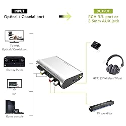 Avantree DAC02 192KHz Digital to Analog Audio