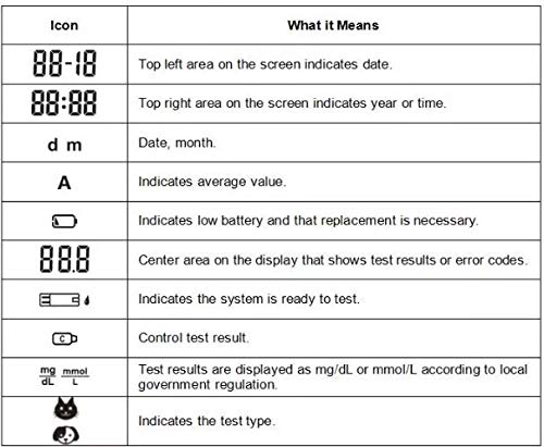 CE High Accuracy Animal glucometer Health Pet Veterinary Glucose Blood Glucose Meter Vet Instruments