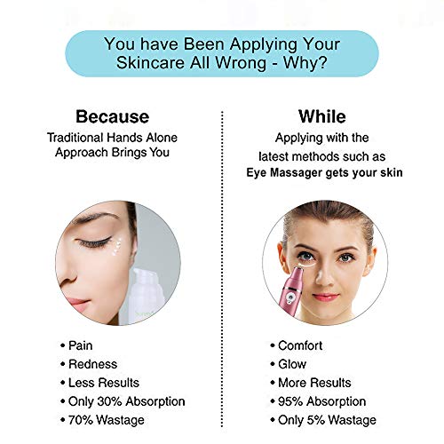 SUNMAY Halo Sonic Eye Massager, 42℃ Heated Treatment Wand for Eyes fatigue, Anions Import to Promote Eye Cream Effectively Absorb (Rose Gold)