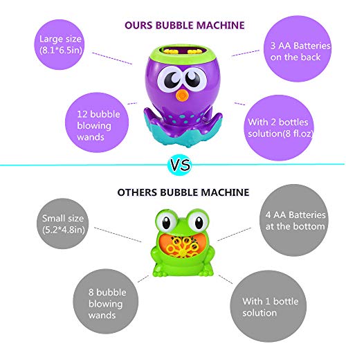 LUKAT Bubble Machine for Kids Automatic Bubble Maker with 1000+ Bubbles per Minute, Bubble Blower for Party, Outdoor & Indoor Games, Best Bubble Toys and Gifts for Boys and Girls