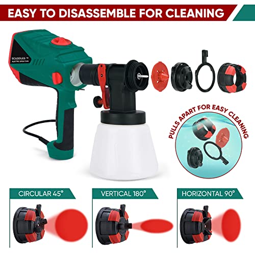 Scuddles HVLP Paint Sprayer Gun with 1200 Watt Power, 5 Nozzle Tips