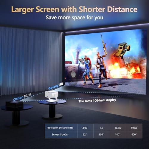 [3500-Ultra Bright/Official Apps Downloads/65W Dolby Audio/4K Support] Smart Outdoor Projector with WiFi and Bluetooth, Auto Focus, All-in-One Streaming Apps Proyector, 2026 Upgraded from Grey Model