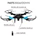 Force1 U45W Drone Spare Parts - “Crash Pack” Includes 4 Propellers 4 Propeller Guards 2 Landing Skids and USB Charger for U45 and U45W Blue Jay Wi-Fi FPV Quadcopter Drone