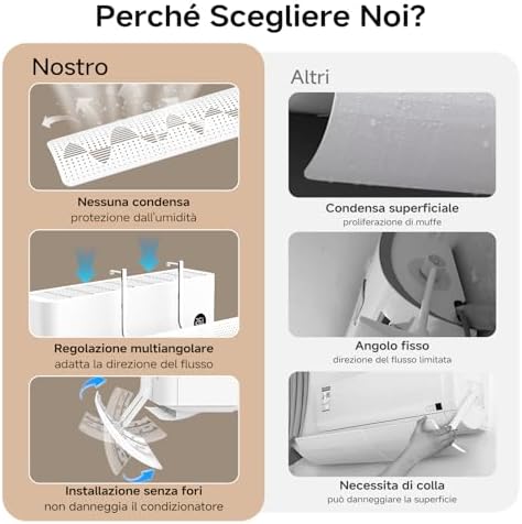 Deflettore Condizionatore Universale, Deviatore Aria Condizionata Regolabile Portatile, Deflettori per Condizionatori de Parete, Paravento Climatizzatore per Casa, Ufficio, Camera (Bianco)