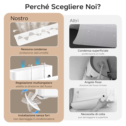 Deflector Aire Acondicionado Universal, Desviador Aire Acondicionado Ajustable Portátil, Deflectores de Aire Acondicionado de Pared para el Hogar, Oficina, Ancianos, Recién Nacidos (Blanco)