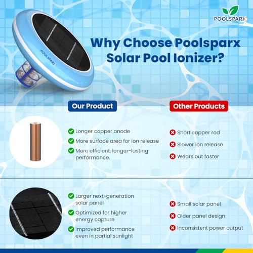 Solar Pool Ionizer – Copper Pool Ionizer for Above Ground & Inground Pools up to 45,000 Gallons – Solar Powered Pool Ionizer System with Extra Replacement Included