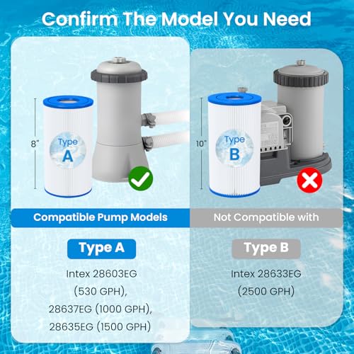 Future Way 6 Pack Type A or C Pool Filter Cartridge Replacement for Intex 29000E/59900E & 1000/1500/530 GPH Filter Pump, Fits Easy Set Above Ground Pools
