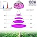 [Pack of 2] 100W Led Plant Grow Light Bulb, Full Spectrum 150 LEDs Indoor Plants Growing Light Bulb Lamp for Vegetables Greenhouse and Hydroponic, E26 E27 Base Grow Light Bulbs, AC 85~265V