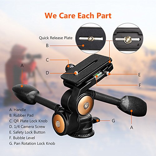 image for COOCHEER Tripod Head, Video Head for Manfrotto Benro Gitzo Tripods, Mo