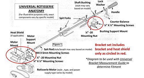 OneGrill Universal Rotisserie Bracket Set - Stainless Steel