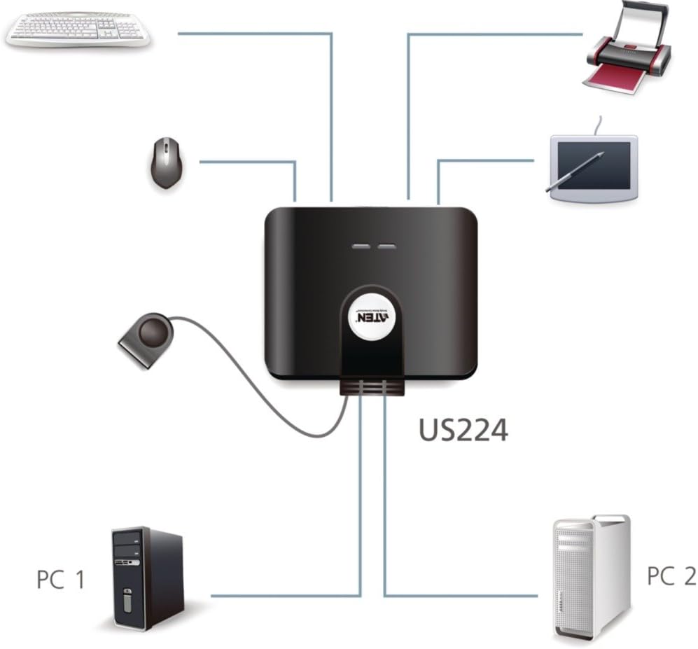 ATEN USB 2.0 4 Port Peripheral Sharing Switch US224, USB 2.0 compliant, support Windows, Linux,Mac and Sun - Image 3
