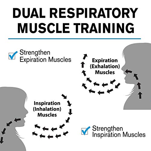 CHOICEMMED Lung Boost Electronic Smart Lung Exerciser Lung