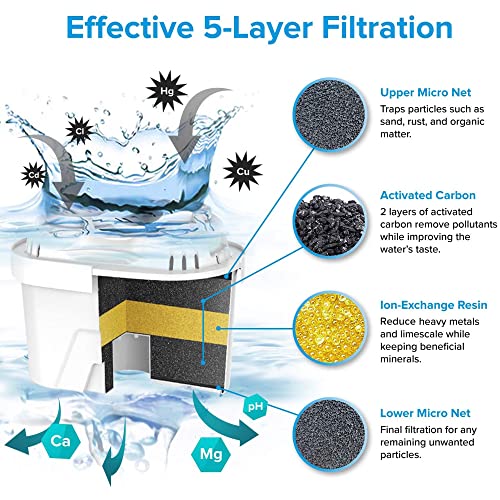 Levoit LV110WP Water Filter Pitcher for Tap and Drinking Water with 1 Standard Filter, Lasts 2