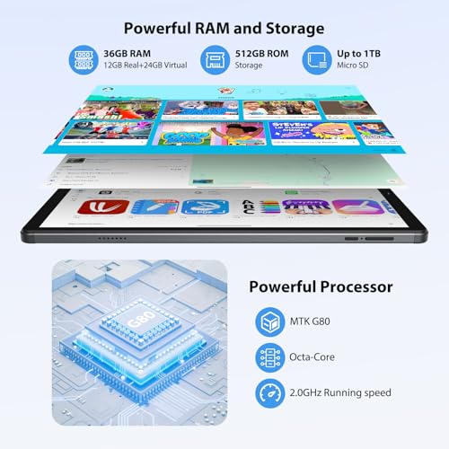 PIXGOOD 2K Android 15 Tablet, 36GB RAM+512GB ROM (2TB TF), 4G LTE + 5G WiFi, Tablet 10.6 Inch, Octa-Core, 2000 x 1200FHD, 8000mAh, 13MP + 8MP, GPS, Tablet with Keyboard (Grey)