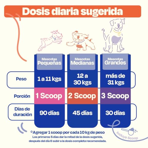 Dogelthy Skin & Coat. Suplemento para Piel y Pelaje para Perro Hecho a Base de Aceite de Pescado, Vitamina C/E, Complejo B, Zinc y más. Complemento para Croquetas o Dieta Barf Sabor Cerdo 270g