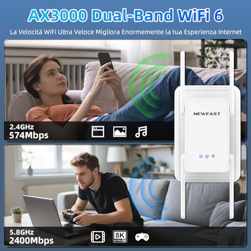 NEWFAST 3000Mbps Powerful WiFi Repeater for Home, WiFi6 WiFi Extender Dual Band 2.4G/5GHz with 4*5dBi Antennas, Gigabit Ethernet Port, WPS Function, Supports Repeater/Router/AP Mode