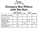 Bucky Millet Filled, Bed Pillow and Pillow Cover, Bolster Pillow (15x5.5