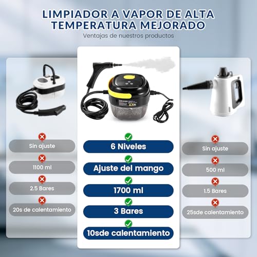 TXG Limpiador De Vapor De 2800w, Mango ajustable de 6 niveles, Máquina de Limpieza a Vapor presurizada de Alta Temperatura con Tanque de agua de 1700 ml, para Baño, Cocina y Muebles
