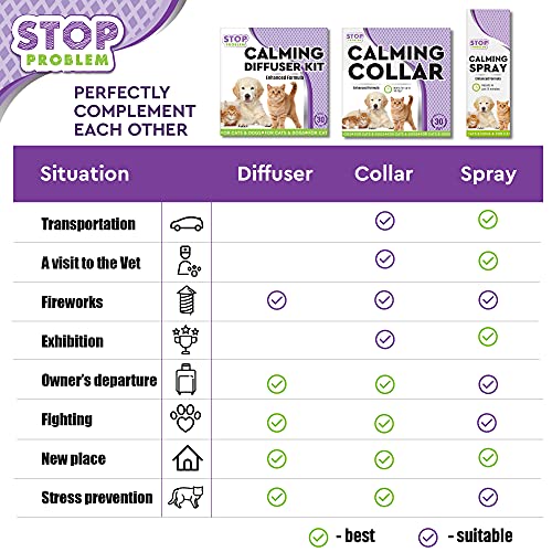 Beloved Pets Cat Calming Diffuser & Pet Anti Anxiety Products Feline